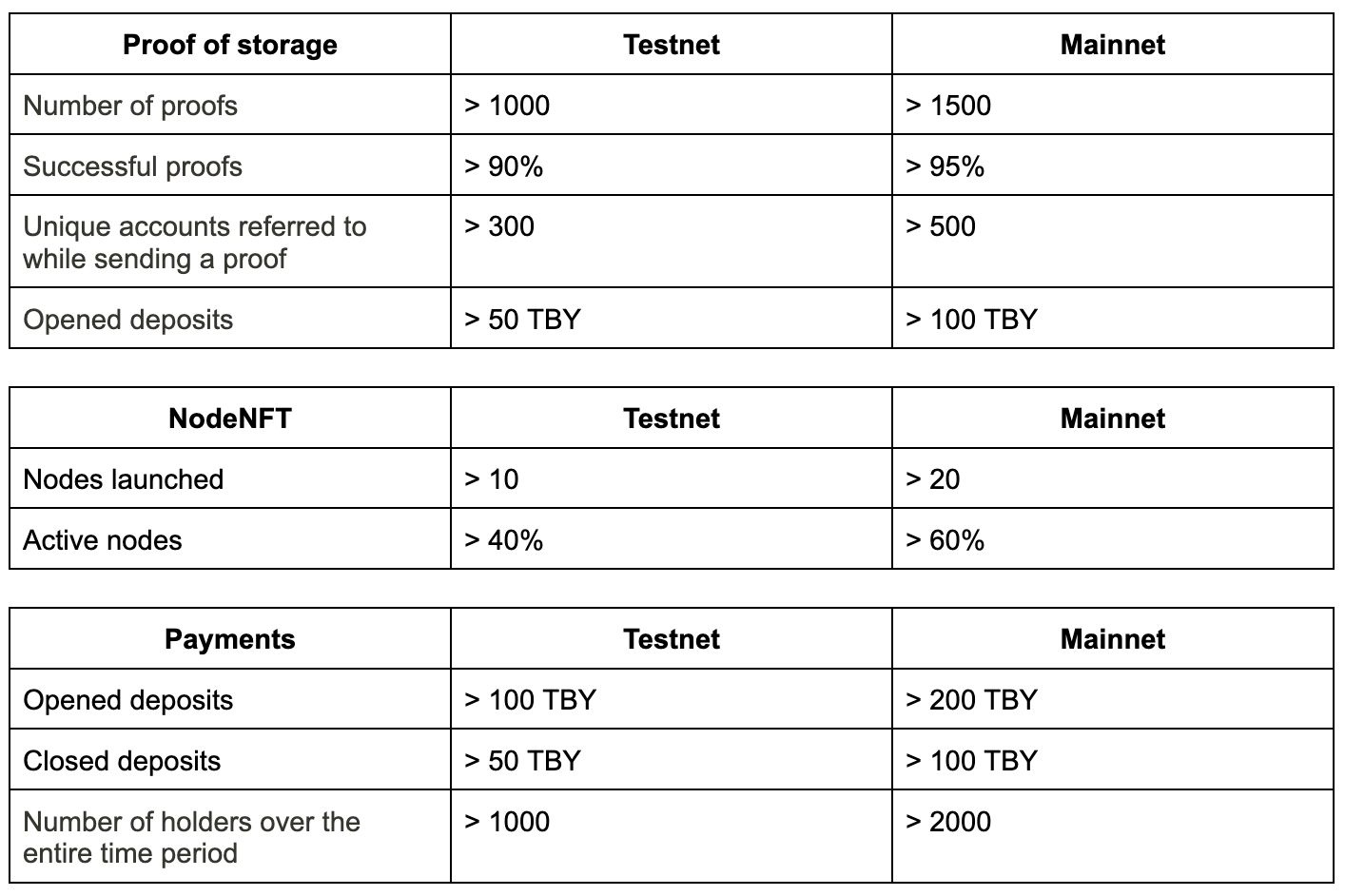 Criteria approved by the Consensus