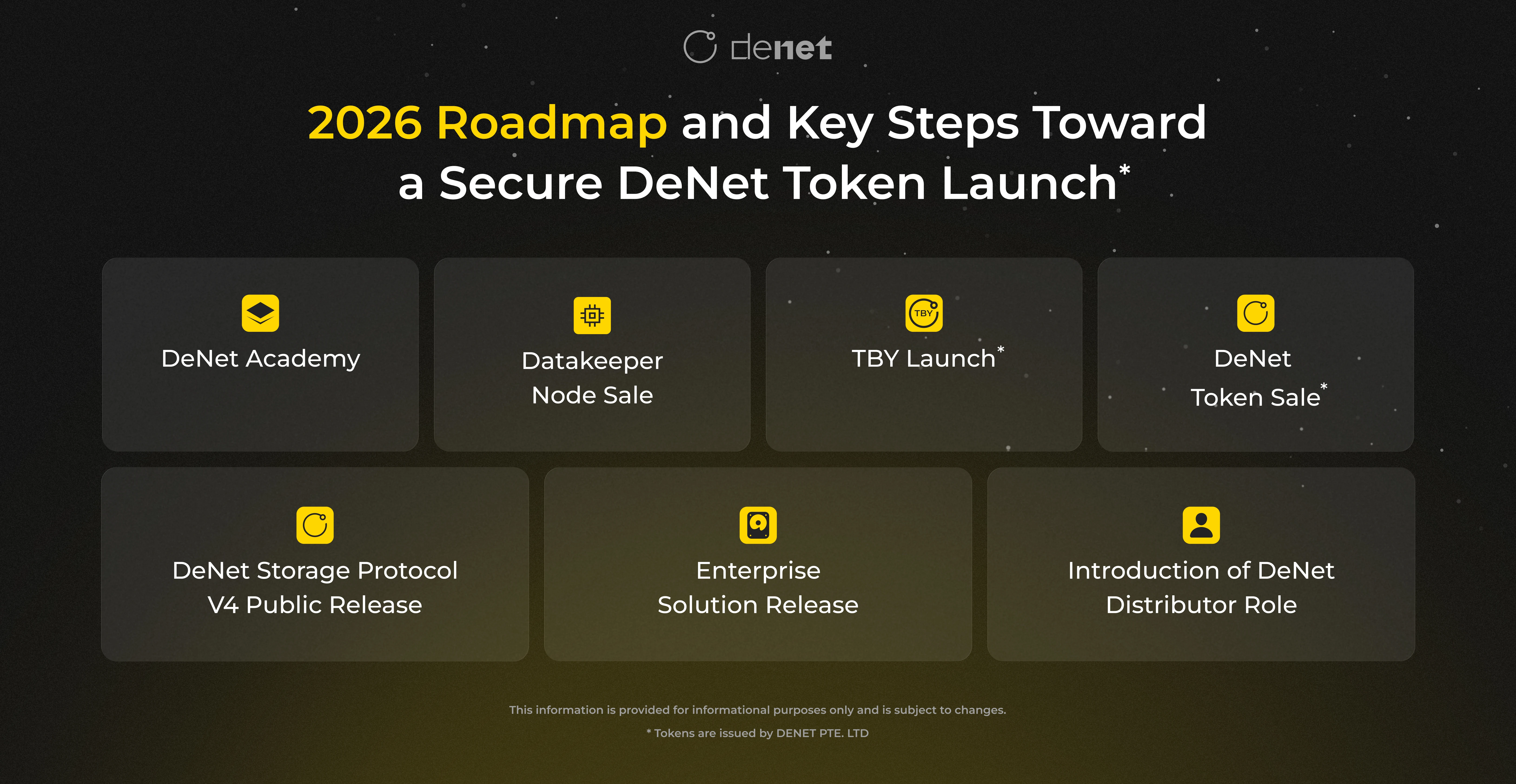 roadmap